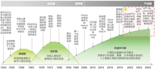 中國(guó)人工智能技術(shù)應(yīng)用前景分析 通用應(yīng)用系統(tǒng)的機(jī)遇與挑戰(zhàn)