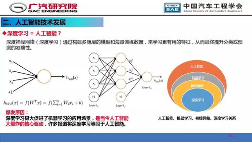人工智能在自動(dòng)駕駛開(kāi)發(fā)中的應(yīng)用