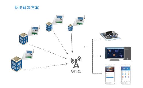 智慧路燈控制器系統(tǒng)在國(guó)家新基建中的應(yīng)用 人工智能通用系統(tǒng)的創(chuàng)新實(shí)踐