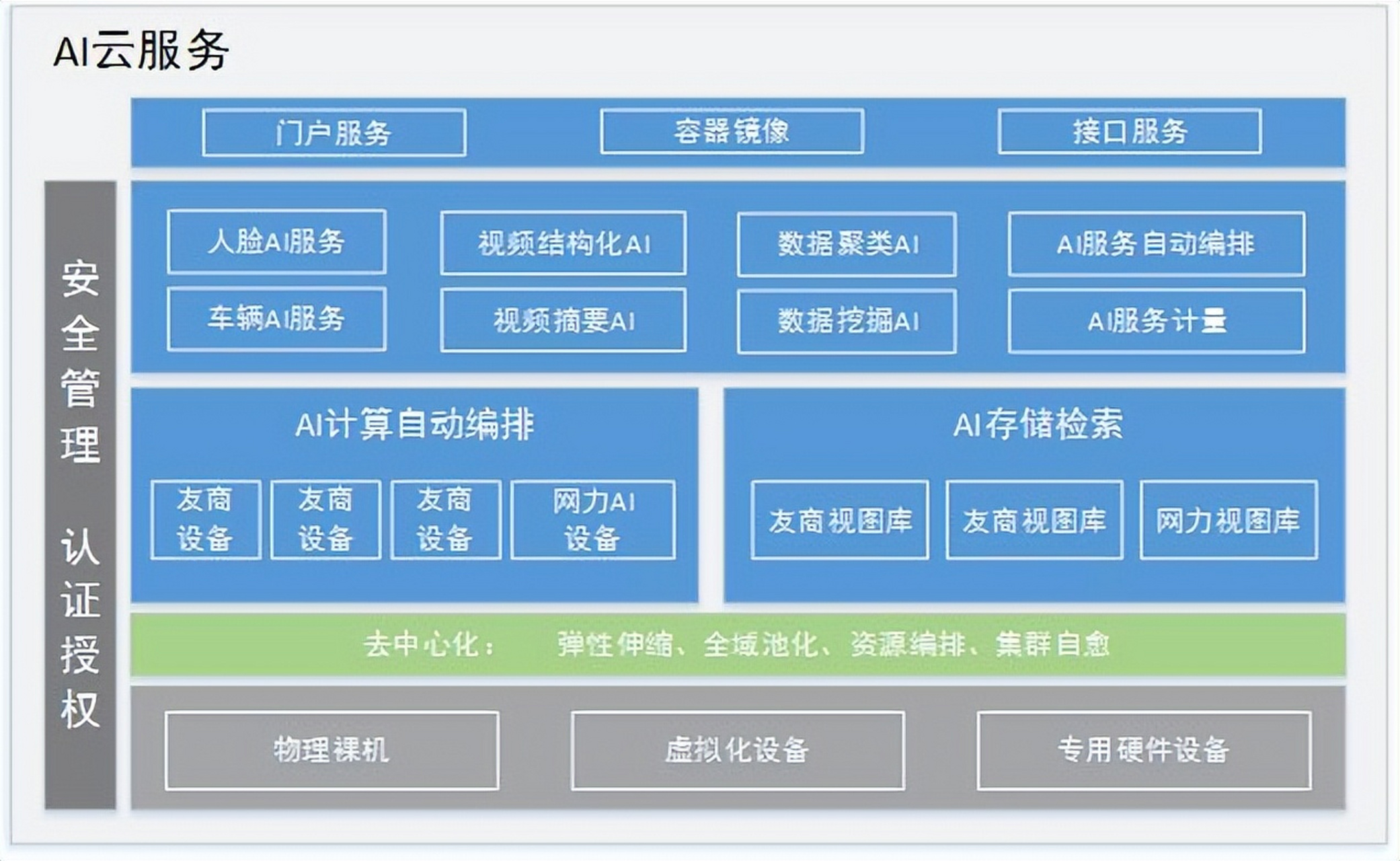 AI在軟件架構(gòu)圖中的應(yīng)用 打造智能系統(tǒng)