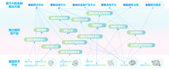 智能金融新標(biāo)桿 神州信息榮獲“最佳人工智能應(yīng)用獎(jiǎng)”，以通用系統(tǒng)驅(qū)動(dòng)金融AI化轉(zhuǎn)型